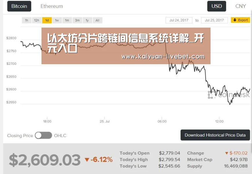 以太坊分片跨链间信息系统详解_开元入口(图1) 开元入口