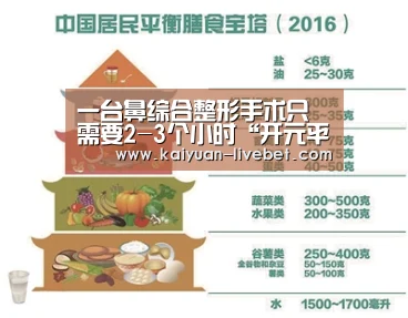一台鼻综合整形手术只需要2-3个小时“开元平台”(图3) 开元赛程